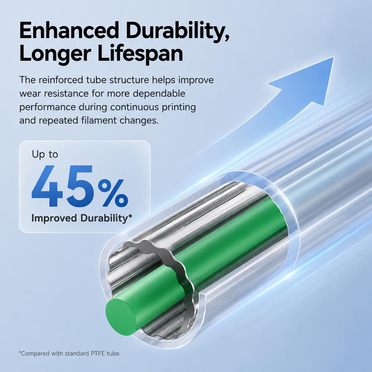 Creality Official PTFE Tube Lo - đánh giá và giá Aluminium Profile 2020