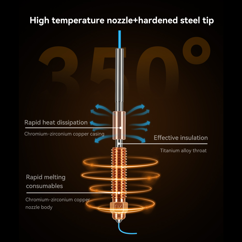 Unicorn Hardened Steel Nozzle  - đánh giá và giá Aluminium Profile 2020