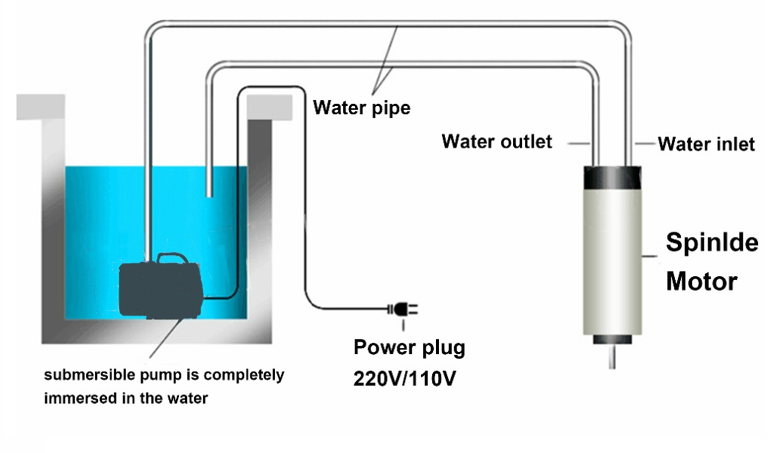 GDZ-80 1.5KW ER11 CNC Water Co - đánh giá và giá Water Cooled Spindle